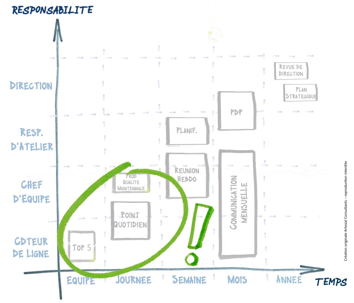 préservation des rituels terrain