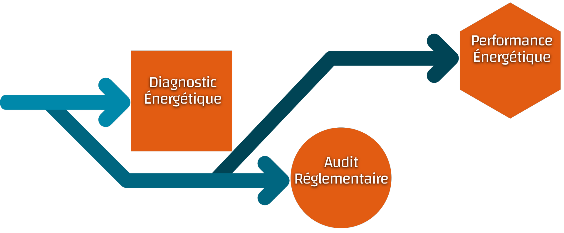 Artesial Diagnostic Énergétique Audit Réglementaire Performance Énergétique
