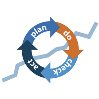 Améliorer Process IAA Cosmétique Pharmaceutique