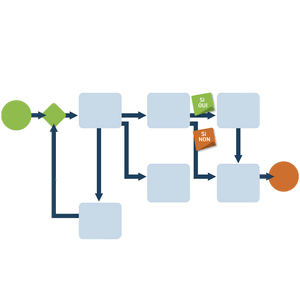 Analyse Processus Nouveaux Produits