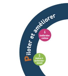 Formation Piloter Améliorer Entreprise