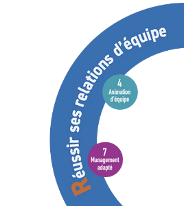 Formation Réussir Relation Equipe