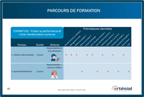 Parcours de Formation Pilotage Performance