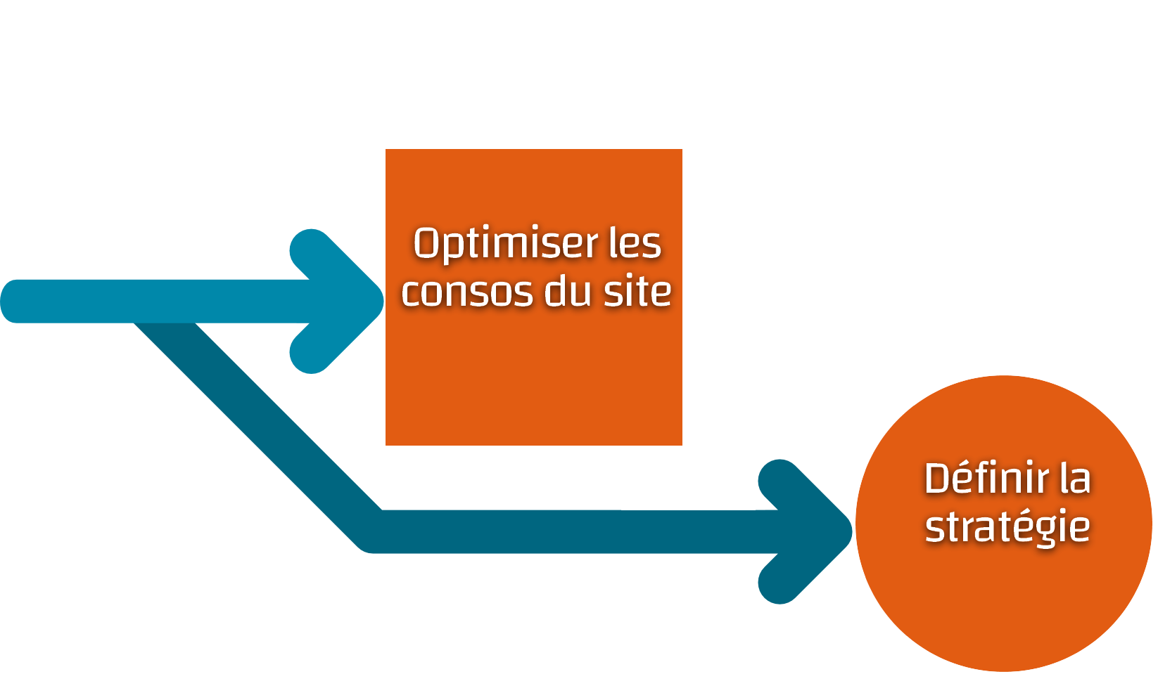 Stratégie Optimisation Consommation Performance Énergétique